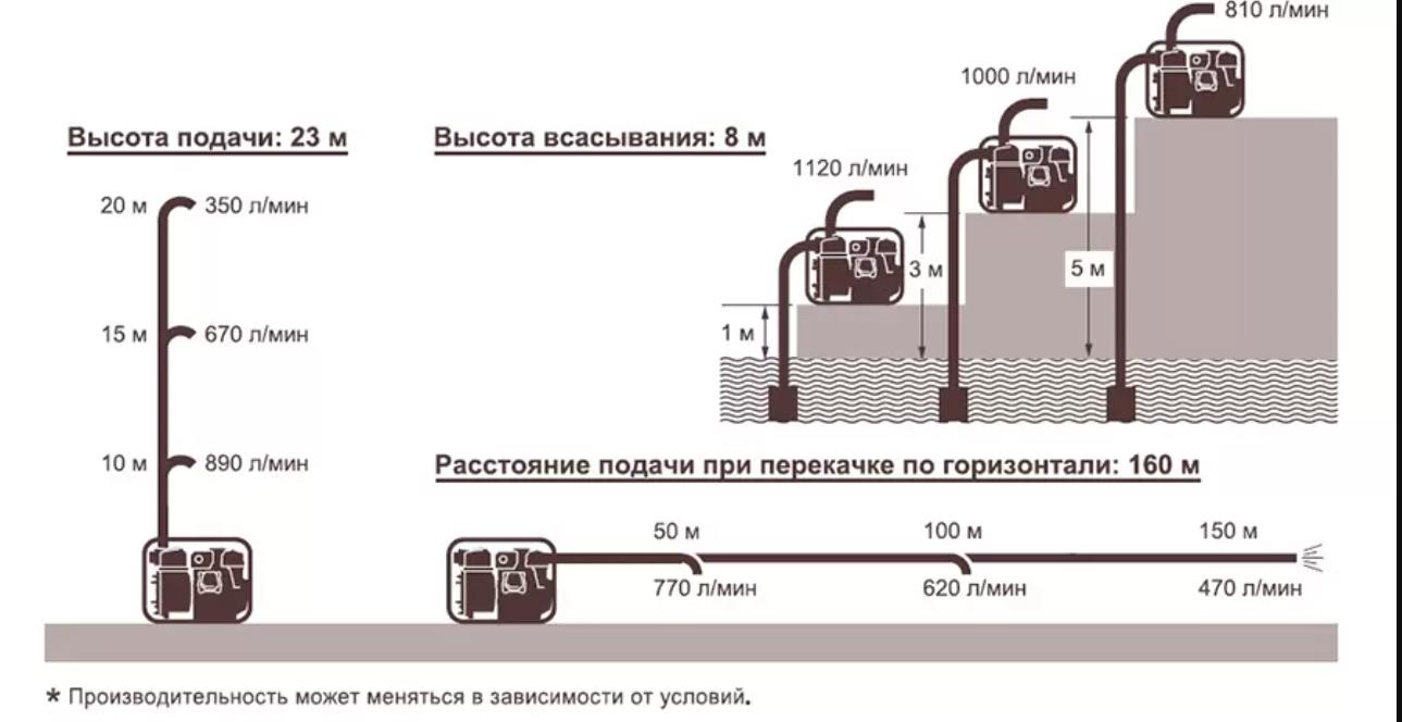 Дизельная мотопомпа для сильно-загрязненных вод Koshin KTY-80D характеристики