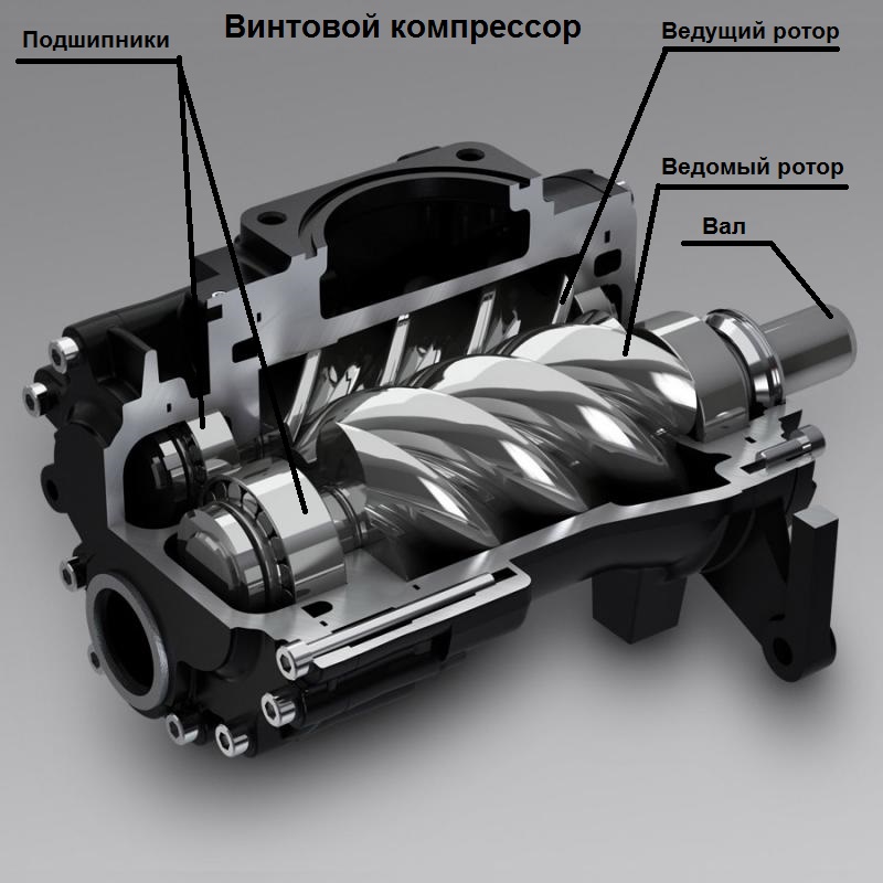 Схема винтового компрессора