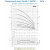 PANELLI 4" TYPE 95 PR3 N/22, 220 В_график