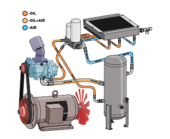 Функциональная блок-схема компрессора серии А | Инмаркон