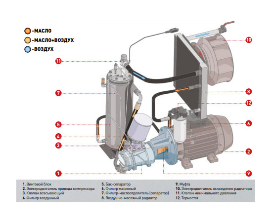 Схема Comprag DV-132-10