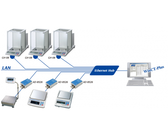 Весы аналитические AND GH-120_3