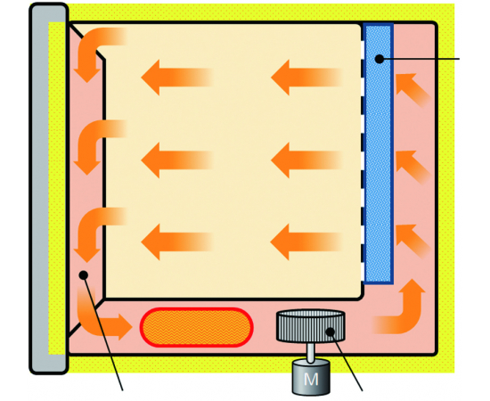 Программируемый сушильный шкаф с принудительной конвекцией Yamato DKN602