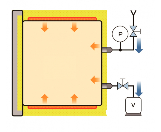 Вакуумный сушильный шкаф Yamato DP410