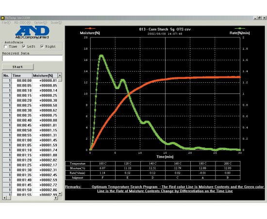 Анализатор влажности (влагомер) AND MF-50