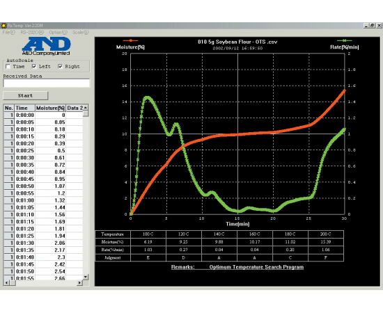Анализатор влажности (влагомер) AND MF-50