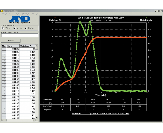 Анализатор влажности (влагомер) AND MF-50