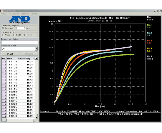 Анализатор влажности (влагомер) AND MF-50