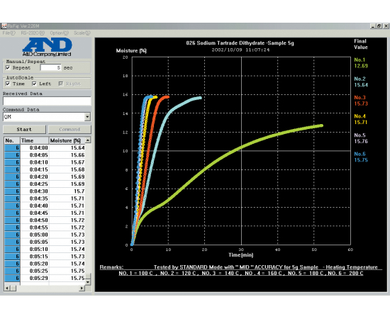 Анализатор влажности (влагомер) AND MF-50