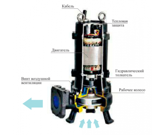 Погружной дренажный насос CNP 40WQ12-10-0.75AC(I)