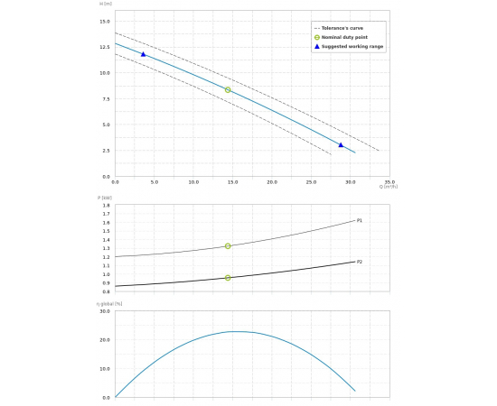 Насос погружной Dreno COMPATTA 4 M/G