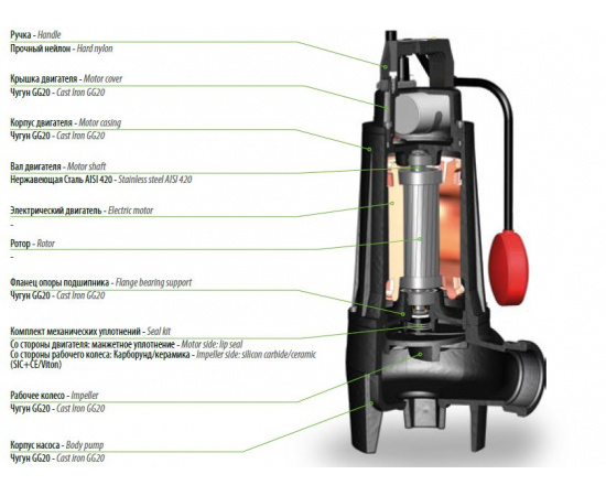 Насос погружной Dreno COMPATTA 4 M/G