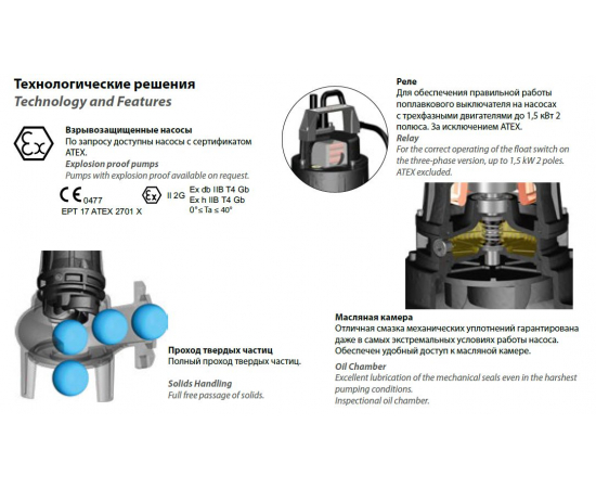 Насос погружной Dreno DNA 80-2/220 T