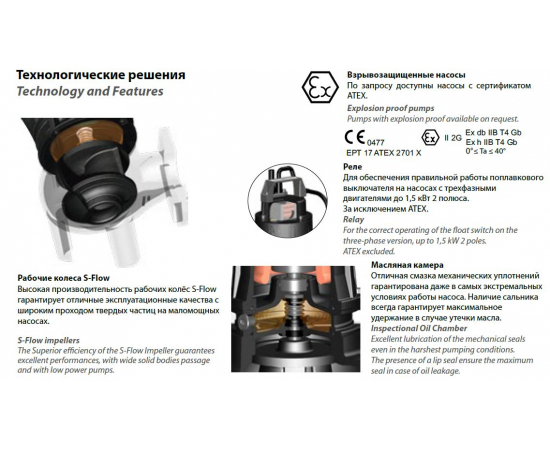 Насос погружной Dreno DNB 65-2/220-1 T