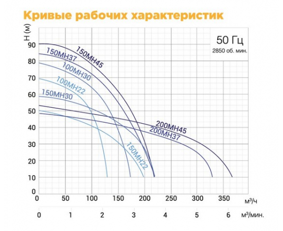 Погружной дренажный насос Solidpump 150MH30 большого напора