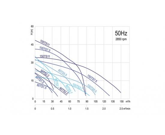 Погружной дренажный насос Solidpump 80TS5.5 из нержавеющей стали