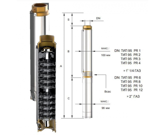 PANELLI 4" TYPE 95 PR3 N/08, 380 В_размеры