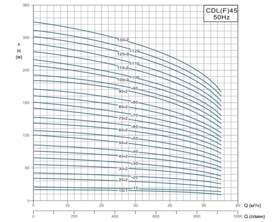 Производительность Grandfar CDL(F)45