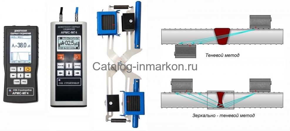 Grad механическое соединение арматуры