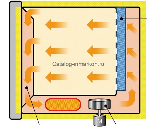 Программируемый сушильный шкаф с принудительной конвекцией Yamato DKN912