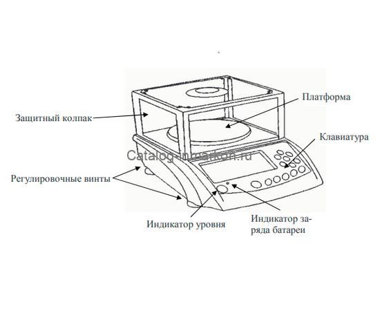 Лабораторные весы CAS MWP-300_2