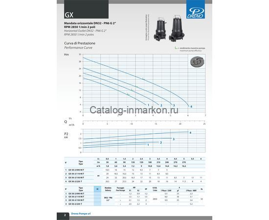Насос погружной с режущим механизмом Dreno GX 50-2/150 M/G