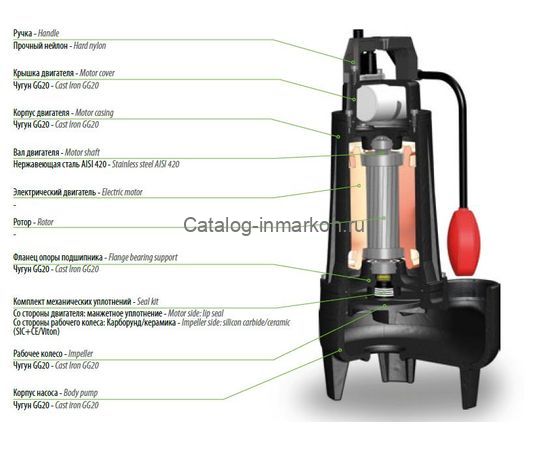 Насос погружной Dreno ALPHA V 3 M/G