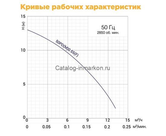 Погружной дренажный насос Solidpump 50PD(M)0.55(F) переносной с агитатором