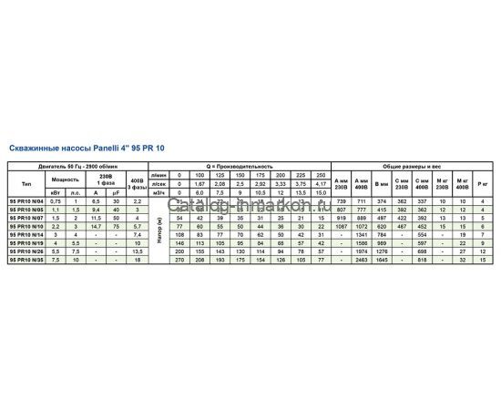PANELLI 4" TYPE 95 PR10 N/10, 380 В_характеристики
