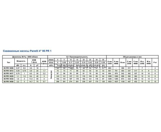 PANELLI 4" TYPE 95 PR1 N/35, 380 В_характеристики