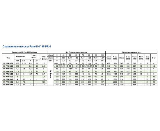 PANELLI 4" TYPE 95 PR4 N/08, 220 В_хар