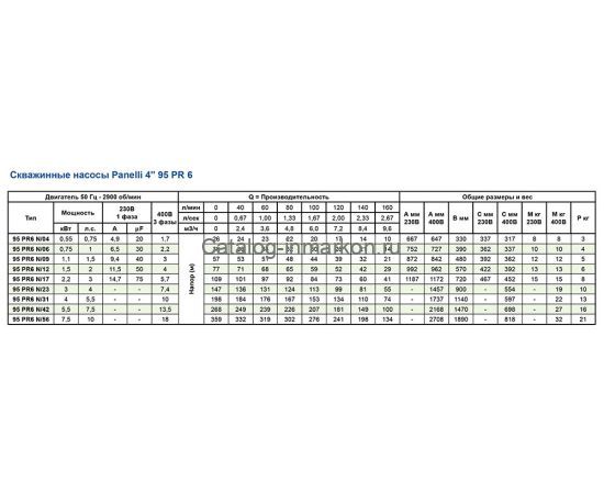 PANELLI 4" TYPE 95 PR6 N/09, 380 В_характ