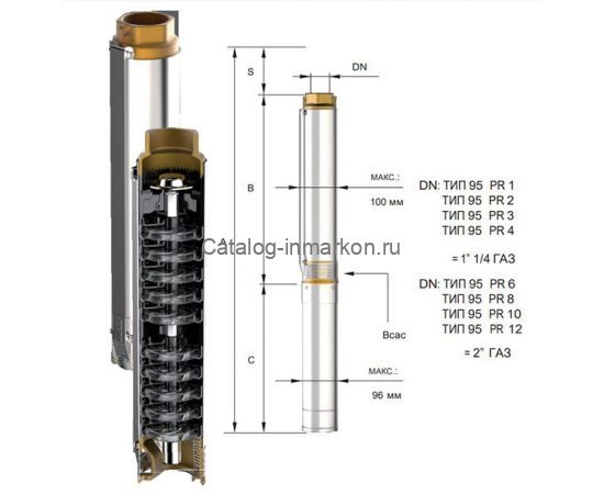 PANELLI 4" TYPE 95 PR3 N/08, 220 В_размеры