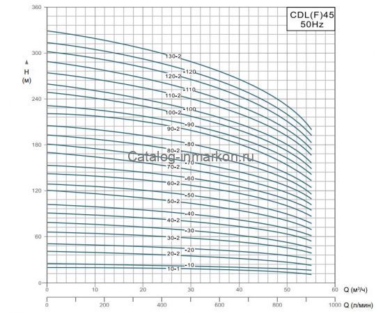 Производительность Grandfar CDL(F)45